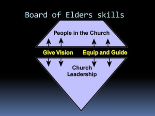 Board of Elders skills
 