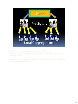 from the bottom up (Congregation elects elders & deacons)
Congregation appoints representative elders to Presbytery (i.e. Conference of
Pastors and elders)

flows both from the top down (Synods & Presbyteries instead of a lone Bishop
Give direction to congregations)




                                                                                12
 