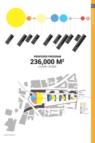 APARTMENTS
MAKER HOUSING
TOWNHOUSES
CO-LIVING
CLASS A OFFICES
COWORKING OFFICES
CONFERENCE CENTER
MEDIA LABS
RETAIL
SOCIAL INFRASTRUCTURE
Program Distribution
236,000 M2
4.4 FAR | .39 BCR
PROPOSED PROGRAM
APARTM
ENTS
85,000M2
M
AKER
HOUSING
13,000M2
CO-LIVING
7,400M2
TOW
NHOUSE
33,300M2
CLASS
A
OFFICE
25,000M2
CO-W
ORKING
25,000M2
CONFERENCECENTER
10,000M2
M
EDIA
LABS
1,000M2
RETAIL
11,500M2
SOCIALINFRASTRUCTURE
11,500M2
21
THEMASTERPLAN
 