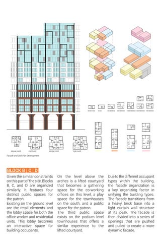 TOWNHOUSE ARCHES LEVEL
TOWNHOUSE PODIUM LEVEL
GROUND FLOOR
GROUND FLOOR
MICRO STUDIO STUDIO ONE BEDROOM TWO BEDROOM THREE BEDROOM FOUR BEDROOM FIVE BEDROOM
FIRST FLOOR SECOND FLOOR THIRD FLOOR
FIRST FLOOR
SECOND FLOOR
THIRD FLOOR
TOWNHOUSE ARCHES LE
TOWNHOUSE PODIUM L
GROUND FLOOR
GROUND FLOOR
MICRO STUDIO STUDIO
FIRST FLOOR
SECOND FLOOR
THIRD FLOOR
TO
GROUND FLOOR
G
FIRST FLOOR
TOWNHOUSE ARCHES LEVEL
TOWNHOUSE PODIUM LEVEL
GROUND FLOOR
MICRO STUDIO STUDIO ONE BEDROOM TWO BEDROOM THREE BEDROOM FOUR BEDROOM FIVE BEDROOM
FIRST FLOOR SECOND FLOOR THIRD FLOOR
TOWNHOUSE ARCHES LEVEL
TOWNHOUSE PODIUM LEVEL
GROUND FLOOR
GROUND FLOOR
MICRO STUDIO STUDIO ONE BEDROOM TWO BEDROOM THREE BEDROOM FOUR BEDROOM
FIRST FLOOR SECOND FLOOR THIRD
FIRST FLOOR
SECOND FLOOR
THIRD FLOOR
Given the similar constraints
onthispartofthesite,Blocks
B, C, and D are organized
similarly. It features four
distinct public spaces for
the patron.
Existing on the ground level
are the retail elements and
the lobby space for both the
office worker and residential
units. This lobby becomes
an interactive space for
building occupants.
BLOCK B | C | D
Facade and Unit Plan Development
On the level above the
arches is a lifted courtyard
that becomes a gathering
space for the co-working
offices on this level, a play
space for the townhouses
on the south, and a public
space for the patron.
The third public space
exists on the podium level
townhouses that offers a
similar experience to the
lifted courtyard.
Duetothedifferentoccupant
types within the building,
the facade organization is
a key organizing factor in
unifying the building types.
The facade transitions from
a heavy brick base into a
light curtain wall structure
at its peak. The facade is
then divided into a series of
openings that are pushed
and pulled to create a more
dynamic facade.
 