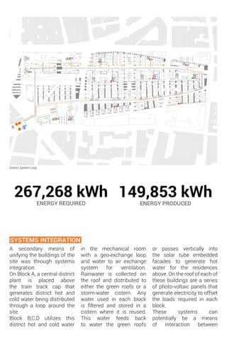 149,853 kWh
ENERGY PRODUCED
267,268 kWh
ENERGY REQUIRED
A secondary means of
unifying the buildings of the
site was through systems
integration.
On Block A, a central district
plant is placed above
the train track cap that
generates district hot and
cold water being distributed
through a loop around the
site.
Block B,C,D utilizes this
district hot and cold water
SYSTEMS INTEGRATION
District System Loop
in the mechanical room
with a geo-exchange loop
and water to air exchange
system for ventilation.
Rainwater is collected on
the roof and distributed to
either the green roofs or a
storm-water cistern. Any
water used in each block
is filtered and stored in a
cistern where it is reused.
This water feeds back
to water the green roofs
or passes vertically into
the solar tube embedded
facades to generate hot
water for the residences
above. On the roof of each of
these buildings are a series
of photo-voltaic panels that
generate electricity to offset
the loads required in each
block.
These systems can
potentially be a means
of interaction between
 