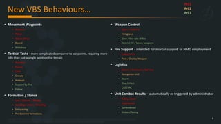 Copyright © 2023 Bohemia Interactive Simulations | All other trademarks or copyrights are the property of their respective owners. All Rights Reserved.
Use or disclosure of the data contained on this sheet is subject to the restriction on the title page of this document.
New VBS Behaviours…
4
• Movement Waypoints
• Advance
• Patrol
• Admin Move
• Bound
• Withdraw
• Tactical Tasks - more complicated compared to waypoints, requiring more
info than just a single point on the terrain
• Suppress
• Pursue
• Clear
• Occupy
• Ambush
• Support by Fire
• Follow
• Formation / Stance
• Line / Column / Wedge
• Standing / Prone / Kneeling
• Set spacing
• Per-doctrine formations
• Weapon Control
• Open / hold fire
• Firing arcs
• Slow / fast rate of fire
• Restrict HE / heavy weapons
• Fire Support - intended for mortar support or HMG employment
• Indirect Fire
• Pack / Deploy Weapon
• Logistics
• Mount / Dismount / Bail Out
• Reorganize Unit
• Rearm
• Tow / Hitch
• CASEVAC
• Unit Combat Results – automatically or triggered by administrator
• Taking Cover
• Suppressed
• Surrendered
• Broken/fleeing
Pri 1
Pri 2
Pri 3
 