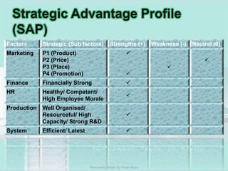 Strategic Advantage Profile (SAP)Reinventing Bisleri By Pinaki Basu