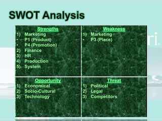 SWOT AnalysisReinventing Bisleri By Pinaki Basu
