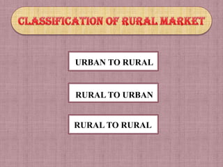 URBAN TO RURAL


RURAL TO URBAN


RURAL TO RURAL
 