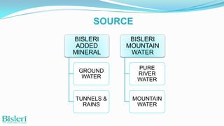 SOURCE
BISLERI
ADDED
MINERAL

BISLERI
MOUNTAIN
WATER

GROUND
WATER

PURE
RIVER
WATER

TUNNELS &
RAINS

MOUNTAIN
WATER

 