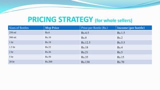 PRICING STRATEGY (for whole sellers)
Sizes of Bottles

Mrp Price

Price per Bottle (Rs.)

Income (per bottle)

250 ml

Rs.6

Rs.4.5

Rs.1.5

500 ml

Rs.10

Rs.8

Rs.2

1 ltr

Rs.18

Rs.12.5

Rs.5.5

1.5 ltr

Rs.22

Rs.18

Rs.4

2 ltr

Rs.26

Rs.21

Rs.5

5 ltr

Rs.50

Rs.35

Rs.15

20 ltr

Rs.200

Rs.130

Rs.70

 
