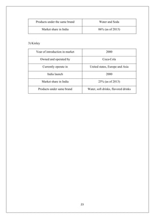 23
Products under the same brand Water and Soda
Market share in India 06% (as of 2013)
3) Kinley
Year of introduction in market 2000
Owned and operated by Coca-Cola
Currently operate in United states, Europe and Asia
India launch 2000
Market share in India 25% (as of 2013)
Products under same brand Water, soft drinks, flavored drinks
 