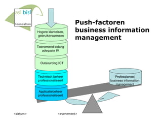 Push-factoren business information management <datum> <evenement> Applicatiebeheer professionaliseert   Professioneel business information management Technisch beheer professionaliseert Toenemend belang adequate IV Hogere klanteisen,  gebruikerswensen Outsourcing ICT 