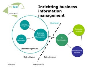 Inrichting  business information management <datum> <evenement> Opdrachtnemer Business  Information Management  I nfrastructuur- services   IT- Serviceteam Applicatie - services Opdrachtgever Business   management Eind- gebruikers Contracten Gebruikersorganisatie 