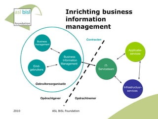 Bi sl introductie_nl_2011[1] | PPTX