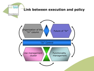 Link between execution and policy




Organization of the
                                Future of “IV”
   “IV” column



                 “IV” Control



 Use management             Functionality
      cluster               management
 