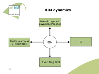 BIM dynamics


                     Overall corporate
                    governance/policies




 Business process                         IT
   IT use/needs
                           BIM




                      Executing BIM

12
 
