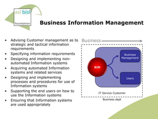 Business Information Management


•   Advising Customer management as to&IT   Business
    strategic and tactical information
    requirements
•   Specifying information requirements                                 Business
•   Designing and implementing non-                                    Management

    automated Information systems
•   Acquiring automated Information              BIM

    systems and related services
•   Designing and implementing                                           Users
    processes and procedures for use of
    Information systems
•   Supporting the end users on how to
                                                   IT Service Customer
    use the Information systems
•   Ensuring that Information systems                  Business dept

    are used appropriately
     14
 