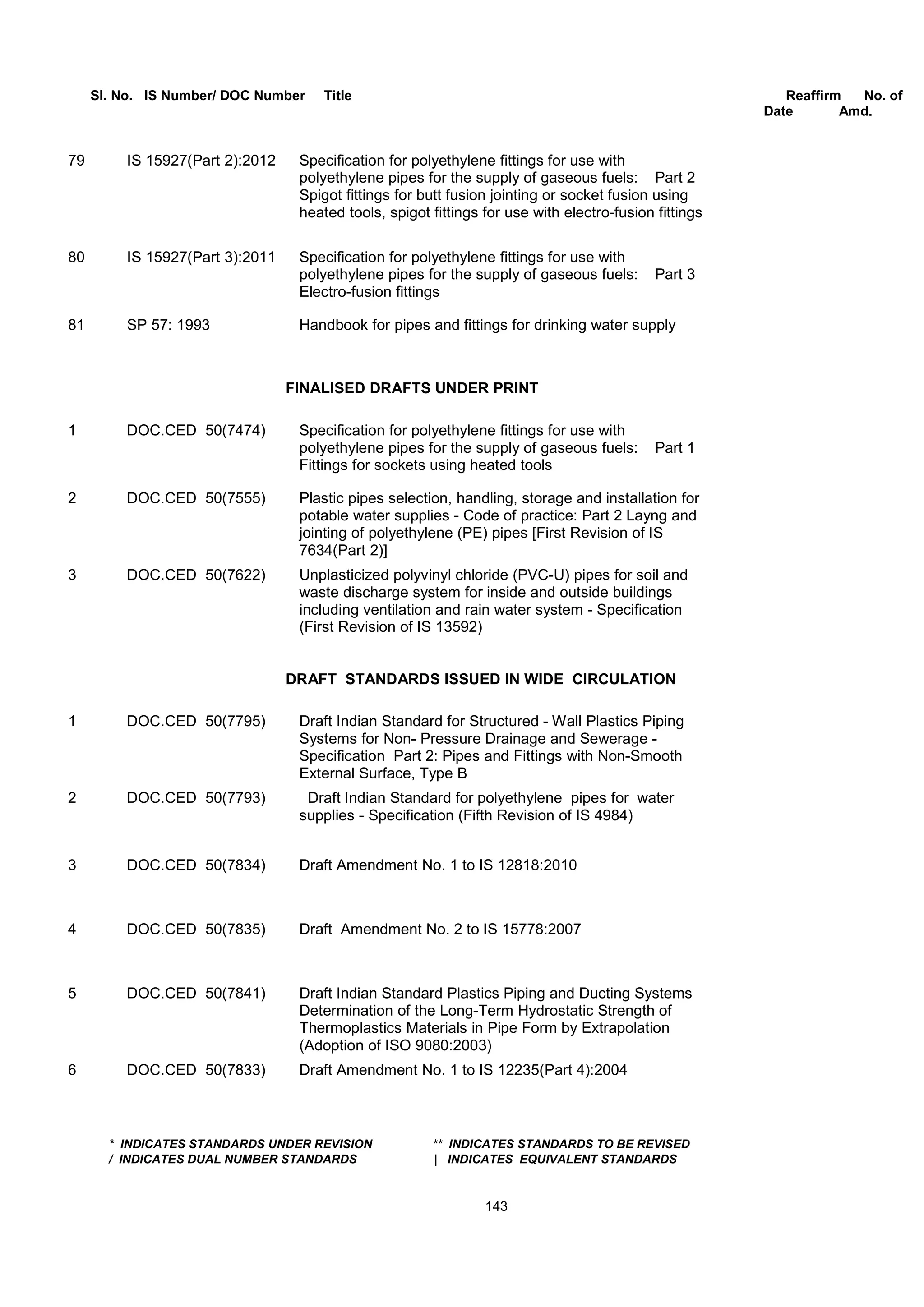 Sl. No. IS Number/ DOC Number Title Reaffirm No. of
Date Amd.
79 IS 15927(Part 2):2012 Specification for polyethylene fittings for use with
polyethylene pipes for the supply of gaseous fuels: Part 2
Spigot fittings for butt fusion jointing or socket fusion using
heated tools, spigot fittings for use with electro-fusion fittings
80 IS 15927(Part 3):2011 Specification for polyethylene fittings for use with
polyethylene pipes for the supply of gaseous fuels: Part 3
Electro-fusion fittings
81 SP 57: 1993 Handbook for pipes and fittings for drinking water supply
FINALISED DRAFTS UNDER PRINT
1 DOC.CED 50(7474) Specification for polyethylene fittings for use with
polyethylene pipes for the supply of gaseous fuels: Part 1
Fittings for sockets using heated tools
2 DOC.CED 50(7555) Plastic pipes selection, handling, storage and installation for
potable water supplies - Code of practice: Part 2 Layng and
jointing of polyethylene (PE) pipes [First Revision of IS
7634(Part 2)]
3 DOC.CED 50(7622) Unplasticized polyvinyl chloride (PVC-U) pipes for soil and
waste discharge system for inside and outside buildings
including ventilation and rain water system - Specification
(First Revision of IS 13592)
DRAFT STANDARDS ISSUED IN WIDE CIRCULATION
1 DOC.CED 50(7795) Draft Indian Standard for Structured - Wall Plastics Piping
Systems for Non- Pressure Drainage and Sewerage -
Specification Part 2: Pipes and Fittings with Non-Smooth
External Surface, Type B
2 DOC.CED 50(7793) Draft Indian Standard for polyethylene pipes for water
supplies - Specification (Fifth Revision of IS 4984)
3 DOC.CED 50(7834) Draft Amendment No. 1 to IS 12818:2010
4 DOC.CED 50(7835) Draft Amendment No. 2 to IS 15778:2007
5 DOC.CED 50(7841) Draft Indian Standard Plastics Piping and Ducting Systems
Determination of the Long-Term Hydrostatic Strength of
Thermoplastics Materials in Pipe Form by Extrapolation
(Adoption of ISO 9080:2003)
6 DOC.CED 50(7833) Draft Amendment No. 1 to IS 12235(Part 4):2004
* INDICATES STANDARDS UNDER REVISION ** INDICATES STANDARDS TO BE REVISED
/ INDICATES DUAL NUMBER STANDARDS | INDICATES EQUIVALENT STANDARDS
143
 