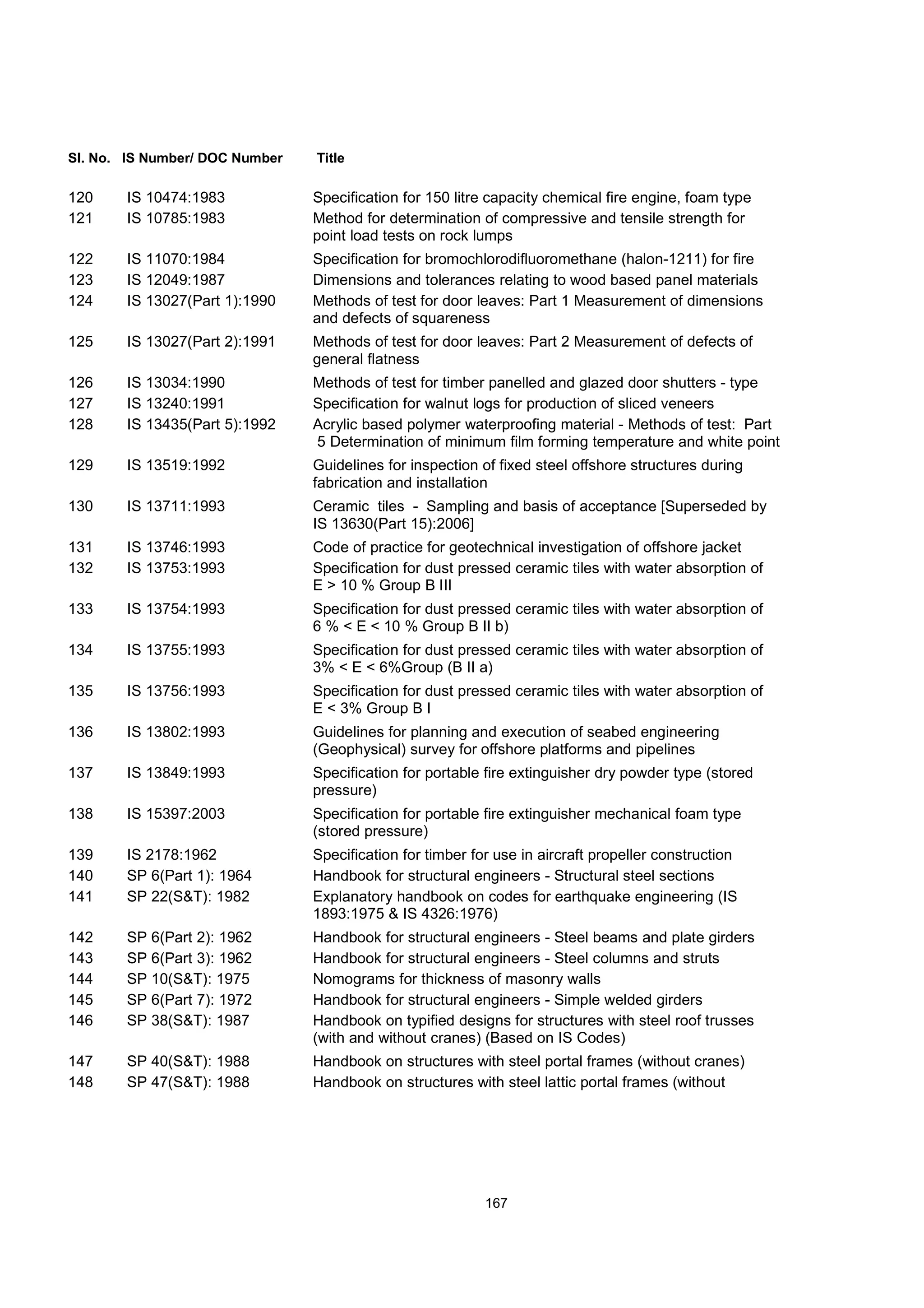 Sl. No. IS Number/ DOC Number Title
120 IS 10474:1983 Specification for 150 litre capacity chemical fire engine, foam type
121 IS 10785:1983 Method for determination of compressive and tensile strength for
point load tests on rock lumps
122 IS 11070:1984 Specification for bromochlorodifluoromethane (halon-1211) for fire
123 IS 12049:1987 Dimensions and tolerances relating to wood based panel materials
124 IS 13027(Part 1):1990 Methods of test for door leaves: Part 1 Measurement of dimensions
and defects of squareness
125 IS 13027(Part 2):1991 Methods of test for door leaves: Part 2 Measurement of defects of
general flatness
126 IS 13034:1990 Methods of test for timber panelled and glazed door shutters - type
127 IS 13240:1991 Specification for walnut logs for production of sliced veneers
128 IS 13435(Part 5):1992 Acrylic based polymer waterproofing material - Methods of test: Part
5 Determination of minimum film forming temperature and white point
129 IS 13519:1992 Guidelines for inspection of fixed steel offshore structures during
fabrication and installation
130 IS 13711:1993 Ceramic tiles - Sampling and basis of acceptance [Superseded by
IS 13630(Part 15):2006]
131 IS 13746:1993 Code of practice for geotechnical investigation of offshore jacket
132 IS 13753:1993 Specification for dust pressed ceramic tiles with water absorption of
E > 10 % Group B III
133 IS 13754:1993 Specification for dust pressed ceramic tiles with water absorption of
6 % < E < 10 % Group B II b)
134 IS 13755:1993 Specification for dust pressed ceramic tiles with water absorption of
3% < E < 6%Group (B II a)
135 IS 13756:1993 Specification for dust pressed ceramic tiles with water absorption of
E < 3% Group B I
136 IS 13802:1993 Guidelines for planning and execution of seabed engineering
(Geophysical) survey for offshore platforms and pipelines
137 IS 13849:1993 Specification for portable fire extinguisher dry powder type (stored
pressure)
138 IS 15397:2003 Specification for portable fire extinguisher mechanical foam type
(stored pressure)
139 IS 2178:1962 Specification for timber for use in aircraft propeller construction
140 SP 6(Part 1): 1964 Handbook for structural engineers - Structural steel sections
141 SP 22(S&T): 1982 Explanatory handbook on codes for earthquake engineering (IS
1893:1975 & IS 4326:1976)
142 SP 6(Part 2): 1962 Handbook for structural engineers - Steel beams and plate girders
143 SP 6(Part 3): 1962 Handbook for structural engineers - Steel columns and struts
144 SP 10(S&T): 1975 Nomograms for thickness of masonry walls
145 SP 6(Part 7): 1972 Handbook for structural engineers - Simple welded girders
146 SP 38(S&T): 1987 Handbook on typified designs for structures with steel roof trusses
(with and without cranes) (Based on IS Codes)
147 SP 40(S&T): 1988 Handbook on structures with steel portal frames (without cranes)
148 SP 47(S&T): 1988 Handbook on structures with steel lattic portal frames (without
167
 