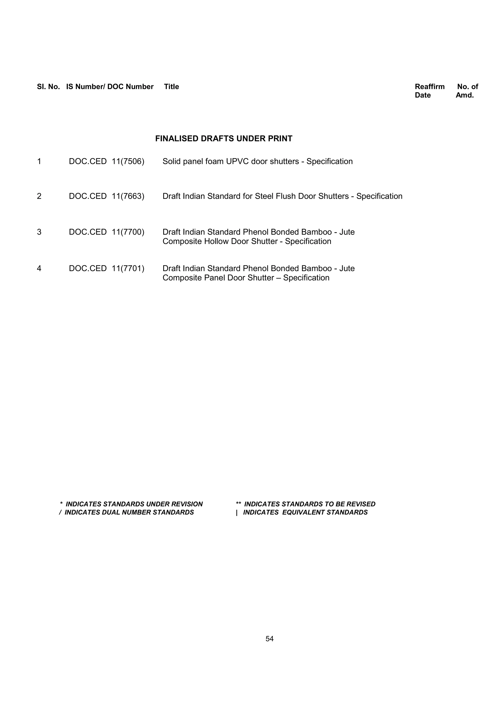 Sl. No. IS Number/ DOC Number Title Reaffirm No. of
Date Amd.
FINALISED DRAFTS UNDER PRINT
1 DOC.CED 11(7506) Solid panel foam UPVC door shutters - Specification
2 DOC.CED 11(7663) Draft Indian Standard for Steel Flush Door Shutters - Specification
3 DOC.CED 11(7700) Draft Indian Standard Phenol Bonded Bamboo - Jute
Composite Hollow Door Shutter - Specification
4 DOC.CED 11(7701) Draft Indian Standard Phenol Bonded Bamboo - Jute
Composite Panel Door Shutter – Specification
* INDICATES STANDARDS UNDER REVISION ** INDICATES STANDARDS TO BE REVISED
/ INDICATES DUAL NUMBER STANDARDS | INDICATES EQUIVALENT STANDARDS
54
 