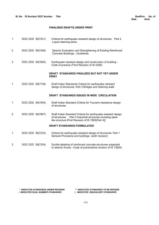 Bis R Number Format Bis list of codes | PDF