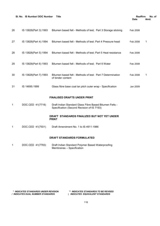 Bis R Number Format Bis list of codes | PDF
