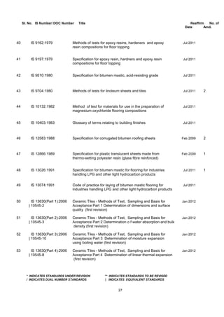 Bis list of codes | PDF