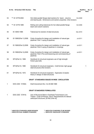 Bis list of codes | PDF