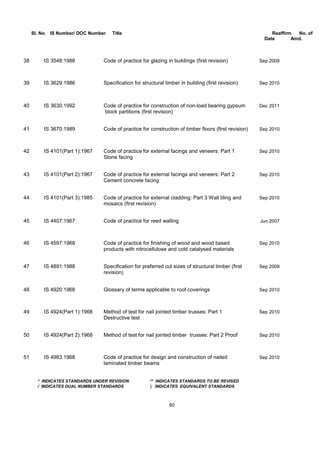 Is Code 2365 Bis list of codes | PDF
