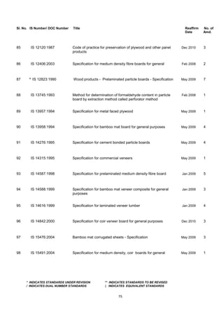Mop Bisc Code Bis list of codes | PDF