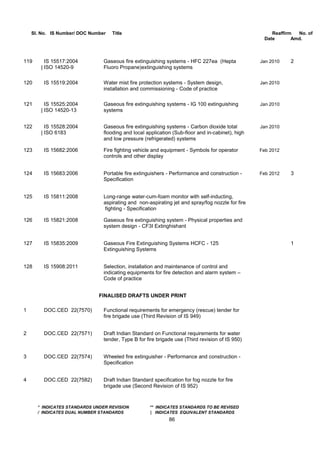 Bis list of codes | PDF