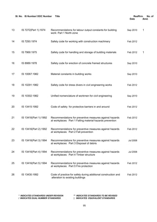 Bis list of codes | PDF