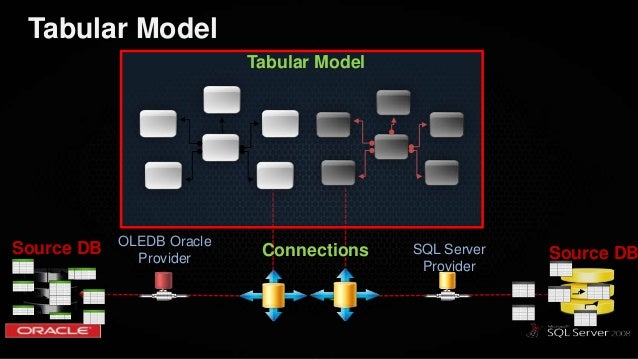 timextender tabular model timextender tabular model