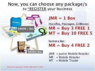 Now, you can choose any package/s
                    to *REGISTER your business

                                                  JMR = 1 Box
                                                  Hycoﬂex, Peuragen, Gr8Boost:
              RM499 / Box
                        MR = Buy 3 FREE 1
                                                  MT = Buy 10 FREE 5
                                                  
                                                  Eumora Bar:
                                                  MR = Buy 4 FREE 2
                           RM380/ Box
                                                  JMR = Junior Mobile Retailer
                                                  MR = Mobile Retailer
                                                  MT = Mobile Trader
*Ensure you get your Trader code within 3 days
 