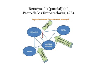 Renovación (parcial) del
Pacto de los Emperadores, 1881
 