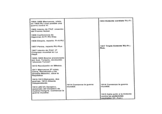 Bismarck y su época