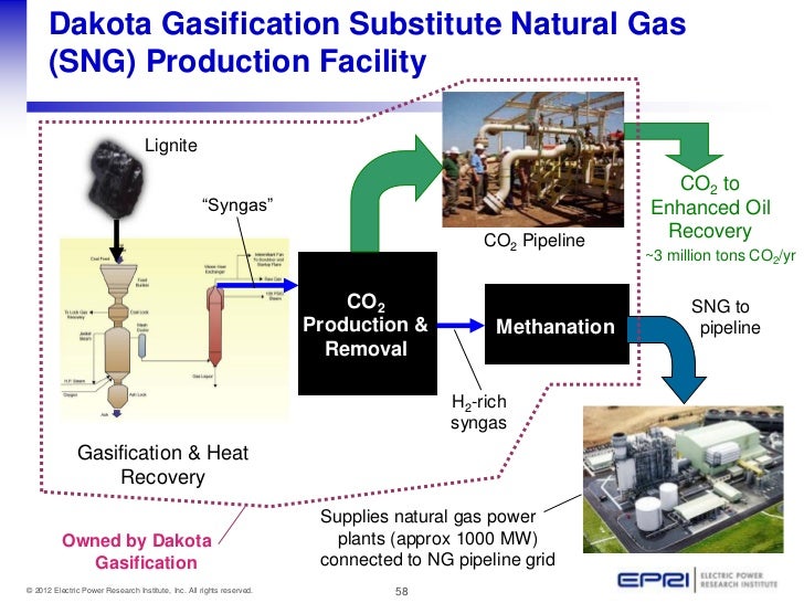 Coal Power Plant Design