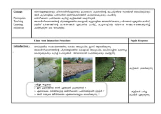 Concept cmk-h-f-ß-fp-sSbpw IoS-m-in-n-I-fp-sSbpw D]-tbmKw Ip´-m-Sns‚, `q{]-IrXnsb kmc-ambn _m[n-°p-Ibpw 
AXv Ip´-m-´nse ]cn-ÿnXn aen-o-I-c-W-Ønv Imc-W-am-Ip-Ibpw sNbvXp. 
Prerequists aen-o-I-cW {]ivsØ Ipdn®v Ip´n-Iƒ°v tI´-dn-hp≠v 
Teaching Peaen-o-I-c-W-Øns‚ Nn{X-ß-f-S-ßnb sImfm-jv, Ip´-m-´nse Pe-a-en-o-I-cW {]iv-ßƒ Fgp-Xnb Im¿Uv, 
Learning aen-o-IcW-Øns‚ Imc-W-ßƒ Fgp-Xnb Nm¿´v, Ip´-m-´nse hntmZ k©m-c-sØ-°p-dn®v 
resources ImWn-°p∂ Hcp hoUn-tbm. 
Class room interaction Procedure Pupils Response 
Hu]Nm-cnI kw`m-j-W-Ønp tijw A[ym-]nI ¢mkv Bcw-`n-°p-∂p. 
Pe-a-en-o-I-c-W-Øns‚ Nn{X-ß-f-S-ßnb sImfmjv A[ym-]nI em]vtSm-Πn¬ ImWn® 
v sImSp-°p-Ibpw Ipd®v tNmZy-ßƒ Ah-tcm-Smbn tNmZn-°p-Ibpw sNøp-∂p. 
N¿®m kqNIw 
> Cu Nn{X-Øn¬ n∂v F¥mWv ImWp-∂Xv ? 
> GsXms° Xc-Øn-ep-ff aen-o-I-cW {]iv-ß-fmWv Df-fXv ? 
> AXv ½psS Pohn-XsØ Fßssb√mw _m[n-°p∂p ? 
Ip´n-Iƒ {i≤n-°p∂p 
Ip´n-Iƒ N¿® 
sNbvXv FgpXp∂p. 
Introduction :- 
 