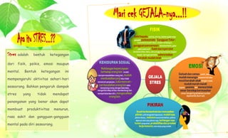 Stres adalah bentuk ketegangan
dari fisik, psikis, emosi maupun
mental. Bentuk ketegangan ini
mempengaruhi aktivitas sehari-hari
seseorang. Bahkan pengaruh dampak
stres yang tidak mendapat
penanganan yang benar akan dapat
membuat produktivitas menurun,
rasa sakit dan gangguan-gangguan
mental pada diri seseorang.
 