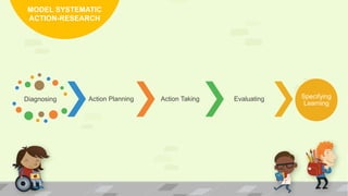 Model-model Pengembangan Kurikulum | PPTX