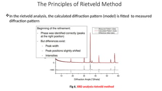 Explaining Powder XRD Structural Analysis with the Rietveld Method | PPTX
