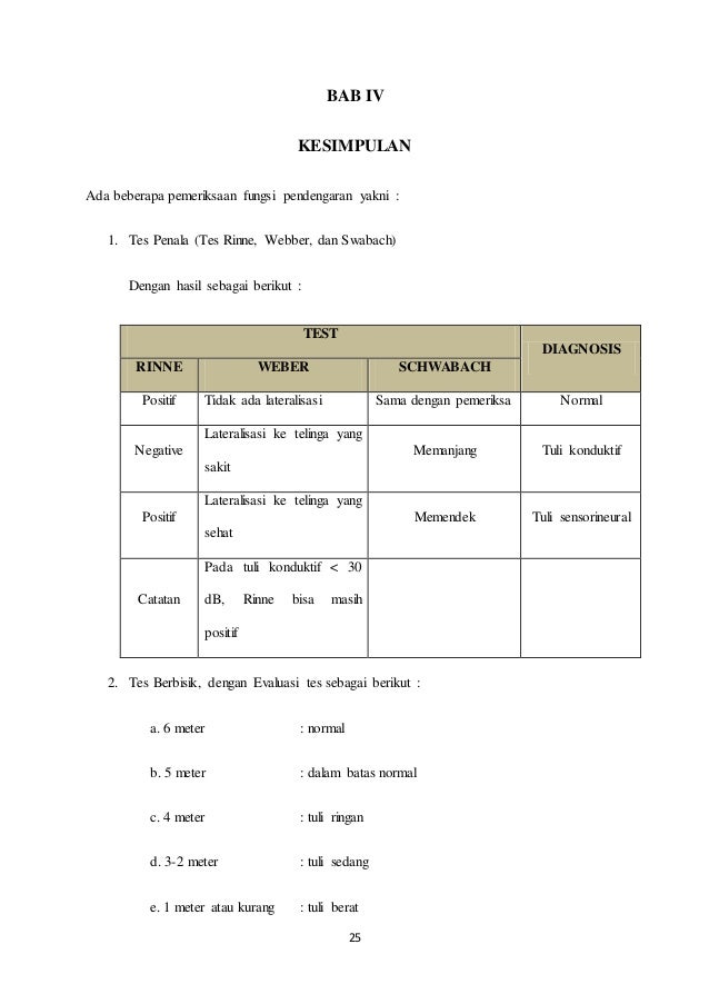Refarat tes fungsi pendengaran