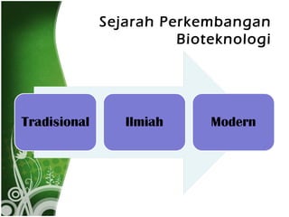 Sejarah Perkembangan
Bioteknologi

 