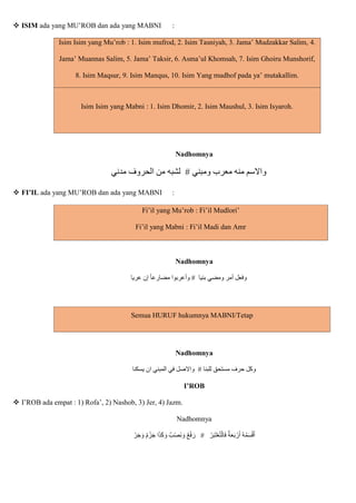  ISIM ada yang MU’ROB dan ada yang MABNI :
Isim Isim yang Mu’rob : 1. Isim mufrod, 2. Isim Tasniyah, 3. Jama’ Mudzakkar Salim, 4.
Jama’ Muannas Salim, 5. Jama’ Taksir, 6. Asma’ul Khomsah, 7. Isim Ghoiru Munshorif,
8. Isim Maqsur, 9. Isim Manqus, 10. Isim Yang mudhof pada ya’ mutakallim.
Isim Isim yang Mabni : 1. Isim Dhomir, 2. Isim Maushul, 3. Isim Isyaroh.
Nadhomnya
‫واَل‬
‫مدني‬ ‫الحروف‬ ‫من‬ ‫لشبه‬ ‫ومبني‬ ‫معرب‬ ‫منه‬ ‫سم‬
 FI’IL ada yang MU’ROB dan ada yang MABNI :
Fi’il yang Mu’rob : Fi’il Mudlori’
Fi’il yang Mabni : Fi’il Madi dan Amr
Nadhomnya
‫عريا‬ ‫إن‬ ‫مضارعا‬ ‫وأعربوا‬ ‫بنيا‬ ‫ومضي‬ ‫أمر‬ ‫وفعل‬
Semua HURUF hukumnya MABNI/Tetap
Nadhomnya
‫يسكنا‬ ‫ان‬ ‫المبني‬ ‫في‬ ‫واَلصل‬ ‫للبنا‬ ‫مستحق‬ ‫حرف‬ ‫وكل‬
I’ROB
 I’ROB ada empat : 1) Rofa’, 2) Nashob, 3) Jer, 4) Jazm.
Nadhomnya
ْ‫ر‬‫ا‬‫ج‬ ‫ا‬‫و‬ ‫م‬ ْ‫ز‬‫ا‬‫ج‬ ‫ا‬‫ا‬‫ذ‬‫ا‬‫ك‬ ‫ا‬‫و‬ ‫ب‬ْ‫ص‬‫ا‬‫ن‬ ‫ا‬‫و‬ ‫ع‬ْ‫ف‬‫ا‬‫ر‬ ْ‫ر‬‫ا‬‫ب‬‫ا‬‫ت‬ْ‫ع‬ُ‫ت‬ْ‫ال‬‫ا‬‫ف‬ ‫ة‬‫ا‬‫ع‬‫ا‬‫ب‬ ْ‫ر‬‫ا‬‫أ‬ ُ‫ه‬ُ‫م‬‫ا‬‫س‬ْ‫ق‬‫ا‬‫أ‬
 