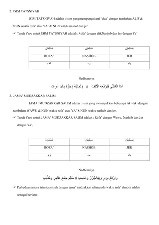 2. ISIM TATSNIYAH
ISIM TATSNIYAH adalah : isim yang mempunyai arti “dua” dengan tambahan ALIF &
NUN waktu rofa’ atau YA’ & NUN waktu nashob dan jer.
 Tanda i’rob untuk ISIM TATSNIYAH adalah : Rofa’ dengan alif,Nashob dan Jer dengan Ya’
ِ‫ن‬‫ا‬‫ا‬‫م‬ِ‫ل‬ْ‫س‬ُ‫م‬ ِ‫ن‬ْ‫ي‬‫ا‬‫م‬ِ‫ل‬ْ‫س‬ُ‫م‬ ِ‫ن‬ْ‫ي‬‫ا‬‫م‬ِ‫ل‬ْ‫س‬ُ‫م‬ِ‫ب‬
ROFA’ NASHOB JER
‫الف‬ ‫ياء‬ ‫ياء‬
Nadhomnya
ْ
‫ف‬ ِ
‫ر‬ُ‫ع‬ ‫ا‬‫ا‬‫ي‬ْ‫ال‬ِ‫ب‬ ُ‫ه‬ ُّ‫ر‬‫ا‬‫ج‬‫ا‬‫و‬ ُ‫ه‬ُ‫ب‬ْ‫ص‬‫ا‬‫ن‬ ‫ا‬‫و‬ ْ
‫ف‬ِ‫ل‬‫ا‬ ْ
‫اْل‬ ِ‫ه‬ِ‫ع‬ْ‫ف‬‫ا‬‫ر‬ِ‫ل‬‫ا‬‫ف‬ ‫ى‬ّ‫ن‬‫ا‬‫ث‬ُ‫م‬ْ‫ال‬ ‫ا‬ّ‫م‬‫ا‬‫أ‬
3. JAMA’ MUDZAKKAR SALIM
JAMA’ MUDZAKKAR SALIM adalah : isim yang menunjukkan beberapa laki-laki dengan
tambahan WAWU & NUN waktu rofa’ atau YA’ & NUN waktu nashob dan jer.
 Tanda i’rob untuk JAMA’ MUDZAKKAR SALIM adalah : Rofa’ dengan Wawu, Nashob dan Jer
dengan Ya’.
‫ا‬‫ن‬ ْ‫و‬ُ‫م‬ِ‫ل‬ْ‫س‬ُ‫م‬ ‫ا‬‫ن‬ْ‫ي‬ِ‫م‬ِ‫ل‬ْ‫س‬ُ‫م‬ ‫ا‬‫ن‬ْ‫ي‬ِ‫م‬ِ‫ل‬ْ‫س‬ُ‫م‬ِ‫ب‬
ROFA’ NASHOB JER
‫واو‬ ‫ياء‬ ‫ياء‬
Nadhomnya
ِ‫ب‬ ِ
‫ص‬ْ‫ن‬‫ا‬ ‫ا‬‫و‬ ْ‫ر‬ُ‫ااجْر‬‫ا‬‫ي‬ِ‫ب‬ ‫ا‬‫و‬ ٍ‫و‬‫ا‬ ‫ا‬‫و‬ِ‫ب‬ ْ‫ع‬‫ا‬‫ف‬ ْ‫وار‬
#
ِ‫ب‬ِ‫ن‬ْ‫ذ‬ُ‫م‬ ‫ا‬‫و‬ ٍ
‫ر‬ِ‫ام‬‫ا‬‫ع‬ ٍ‫ع‬ْ‫م‬‫ا‬‫ج‬ ‫ا‬‫م‬ِ‫ل‬‫ا‬‫ا‬‫س‬
 Perbedaan antara isim tatsniyah dengan jama’ mudzakkar salim pada waktu rofa’ dan jer adalah
sebagai berikut :
 