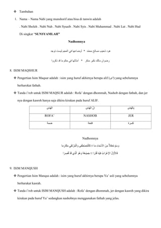  Tambahan
1. Nama – Nama Nabi yang munshorif atau bisa di tanwin adalah
. Nabi Sholeh . Nabi Nuh . Nabi Syuaib . Nabi Syis . Nabi Muhammad . Nabi Lut . Nabi Hud
Di singkat “SUNSYAMLAH”
Nadhomnya
‫توجد‬ ‫ليست‬ ‫العجم‬ ‫في‬ ‫أوضاعها‬ * ‫د‬‫محم‬ ‫صالح‬ ‫شعيب‬ ‫هود‬
‫ذكروا‬ ‫قد‬ ‫ما‬ ‫حكم‬ ‫في‬ ‫أمثالها‬ * ‫منكر‬ ‫نكير‬ ‫مالك‬ ‫رضوان‬
8. ISIM MAQSHUR
 Pengertian Isim Maqsur adalah : isim yang huruf akhirnya berupa alif (‫ى‬/‫)ا‬ yang sebelumnya
berharokat fathah.
 Tanda i’rob untuk ISIM MAQSUR adalah : Rofa’ dengan dhommah, Nashob dengan fathah, dan jer
nya dengan kasroh hanya saja dikira kirakan pada huruf ALIF.
‫ى‬‫ا‬‫د‬ُ‫ه‬‫ال‬ ‫ى‬‫ا‬‫د‬ُ‫ه‬‫ال‬ ّ‫ِن‬‫ا‬ ‫ى‬‫ا‬‫د‬ُ‫ه‬‫ال‬ِ‫ب‬
ROFA’ NASHOB JER
‫ضمة‬ ‫فتحة‬ ‫كسرة‬
Nadhomnya
ِ‫اء‬‫ا‬‫م‬ْ‫س‬‫ا‬‫ْل‬‫ا‬ ‫نا‬ِ‫م‬ ًّ‫ال‬‫ا‬‫ت‬ْ‫ع‬ُ‫م‬ ِ‫م‬‫ا‬‫س‬ ‫ا‬‫و‬
‫ا‬‫ا‬‫م‬
¤
‫ا‬‫ا‬‫م‬ ِ
‫اار‬‫ك‬‫ا‬‫م‬ ‫ي‬‫ا‬‫ق‬‫ا‬‫ت‬ ْ‫ر‬ُ‫م‬ْ‫ال‬ ‫ا‬‫و‬ ‫اى‬‫ف‬‫ا‬‫ط‬ْ‫ص‬ُ‫م‬ْ‫اال‬‫ك‬
‫ا‬‫ا‬‫ر‬ِ‫د‬ُ‫ق‬ ِ‫ه‬ْ‫ي‬ِ‫ف‬ ُ‫اب‬‫ا‬‫ْر‬‫ع‬ِ‫اإل‬ ُ‫ل‬ ّ‫و‬‫ا‬‫ْل‬‫ا‬‫ا‬‫ف‬
¤
‫ا‬ ‫ا‬‫ر‬ ِ
‫ص‬ُ‫ق‬ ْ‫د‬‫ا‬‫ق‬ ‫ِي‬‫ذ‬ّ‫ال‬ ‫ا‬‫و‬ْ‫ه‬ ‫ا‬‫و‬ ُ‫ه‬ُ‫ع‬‫ْـ‬‫ي‬ِ‫م‬‫ا‬‫ج‬
9. ISIM MANQUSH
 Pengertian Isim Manqus adalah : isim yang huruf akhirnya berupa Ya’ asli yang sebelumnya
berharakat kasrah.
 Tanda i’rob untuk ISIM MANQUSH adalah : Rofa’ dengan dhommah, jer dengan kasroh yang dikira
kirakan pada huruf Ya’ sedangkan nashobnya menggunakan fathah yang jelas.
 