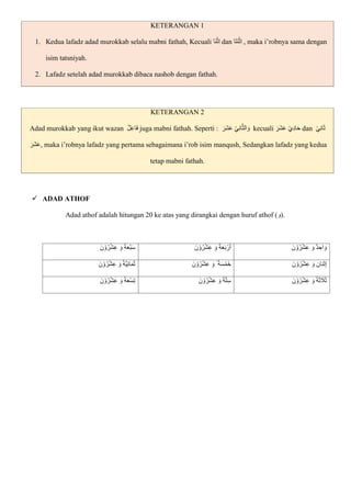 KETERANGAN 1
1. Kedua lafadz adad murokkab selalu mabni fathah, Kecuali ‫اا‬‫ن‬ْ‫ِث‬‫ا‬ dan ‫اا‬‫ت‬‫ا‬‫ن‬ْ‫ِث‬‫ا‬ , maka i’robnya sama dengan
isim tatsniyah.
2. Lafadz setelah adad murokkab dibaca nashob dengan fathah.
KETERANGAN 2
Adad murokkab yang ikut wazan ‫ل‬ِ‫ع‬‫ا‬‫ا‬‫ف‬ juga mabni fathah. Seperti : ‫ا‬‫ار‬‫ش‬‫ا‬‫ع‬ ْ‫ي‬ِ‫ن‬‫ا‬ّ‫ث‬‫ال‬ ‫ا‬‫و‬ kecuali ‫ا‬‫ار‬‫ش‬‫ا‬‫ع‬ ْ‫ي‬ِ‫د‬‫ا‬‫ا‬‫ح‬ dan ْ‫ي‬ِ‫ن‬‫ا‬‫ا‬‫ث‬
‫ا‬‫ار‬‫ش‬‫ا‬‫ع‬, maka i’robnya lafadz yang pertama sebagaimana i’rob isim manqush, Sedangkan lafadz yang kedua
tetap mabni fathah.
 ADAD ATHOF
Adad athof adalah hitungan 20 ke atas yang dirangkai dengan huruf athof (‫)و‬.
‫ا‬‫ن‬ ْ‫و‬ُ‫ر‬ْ‫ش‬ِ‫ع‬ ‫ا‬‫و‬ ‫ة‬‫ا‬‫ع‬ْ‫ب‬‫ا‬‫س‬ ‫ا‬‫ن‬ ْ‫و‬ُ‫ر‬ْ‫ش‬ِ‫ع‬ ‫ا‬‫و‬ ‫ة‬‫ا‬‫ع‬‫ا‬‫ب‬ ْ‫ر‬‫ا‬‫أ‬ ‫نا‬ ْ‫و‬ُ‫ر‬ْ‫ش‬ِ‫ع‬ ‫ا‬‫و‬ ‫د‬ ِ‫اح‬ ‫ا‬‫و‬
‫ا‬‫ن‬ ْ‫و‬ُ‫ر‬ْ‫ش‬ِ‫ع‬ ‫ا‬‫و‬ ‫ّة‬‫ي‬ِ‫ن‬‫ا‬‫ا‬‫م‬‫ا‬‫ث‬ ‫ا‬‫ن‬ ْ‫و‬ُ‫ر‬ْ‫ش‬ِ‫ع‬ ‫ا‬‫و‬ ‫ا‬ ‫ة‬‫ا‬‫س‬ْ‫م‬‫ا‬‫خ‬ ‫نا‬ ْ‫و‬ُ‫ر‬ْ‫ش‬ِ‫ع‬ ‫ا‬‫و‬ ‫ثنان‬ِ‫إ‬
‫ا‬‫ن‬ ْ‫و‬ُ‫ر‬ْ‫ش‬ِ‫ع‬ ‫ا‬‫و‬ ‫ة‬‫ا‬‫ع‬ْ‫س‬ِ‫ت‬ ُ‫ر‬ْ‫ش‬ِ‫ع‬ ‫ا‬‫و‬ ‫ة‬ّ‫ت‬ِ‫س‬
‫ا‬‫ن‬ ْ‫و‬ ‫ا‬‫ن‬ ْ‫و‬ُ‫ر‬ْ‫ش‬ِ‫ع‬ ‫ا‬‫و‬ ‫ة‬‫ا‬‫ث‬ ‫ا‬
‫ال‬‫ا‬‫ث‬
 
