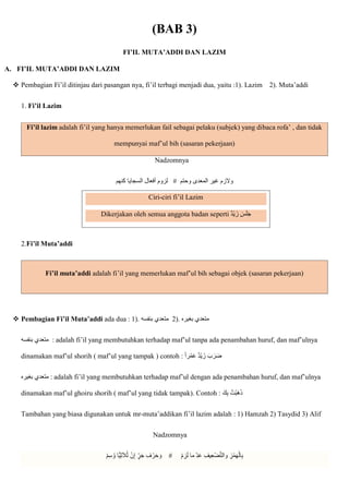 (BAB 3)
FI’IL MUTA’ADDI DAN LAZIM
A. FI’IL MUTA’ADDI DAN LAZIM
 Pembagian Fi’il ditinjau dari pasangan nya, fi’il terbagi menjadi dua, yaitu :1). Lazim 2). Muta’addi
1. Fi’il Lazim
Fi’il lazim adalah fi’il yang hanya memerlukan fail sebagai pelaku (subjek) yang dibaca rofa’ , dan tidak
mempunyai maf’ul bih (sasaran pekerjaan)
Nadzomnya
‫وحتم‬ ‫المعدى‬ ‫غير‬ ‫وَلزم‬
‫كنهم‬ ‫السجايا‬ ‫أفعال‬ ‫لزوم‬
2.Fi’il Muta’addi
Fi’il muta’addi adalah fi’il yang memerlukan maf’ul bih sebagai objek (sasaran pekerjaan)
 Pembagian Fi’il Muta’addi ada dua : 1). ‫بنفسه‬ ‫متعدي‬ 2). ‫بغيره‬ ‫متعدي‬
‫بنفسه‬ ‫متعدي‬ : adalah fi’il yang membutuhkan terhadap maf’ul tanpa ada penambahan huruf, dan maf’ulnya
dinamakan maf’ul shorih ( maf’ul yang tampak ) contoh : ‫را‬ْ‫م‬‫ا‬‫ع‬ ‫ْد‬‫ي‬ ‫زا‬ ‫ا‬‫ب‬ ‫ا‬‫ر‬‫ا‬‫ض‬
‫بغيره‬ ‫متعدي‬ : adalah fi’il yang membutuhkan terhadap maf’ul dengan ada penambahan huruf, dan maf’ulnya
dinamakan maf’ul ghoiru shorih ( maf’ul yang tidak tampak). Contoh : ‫ا‬‫ك‬ِ‫ب‬ ُ‫ْت‬‫ب‬‫ا‬‫ه‬‫ا‬‫ذ‬
Tambahan yang biasa digunakan untuk mr-muta’addikan fi’il lazim adalah : 1) Hamzah 2) Tasydid 3) Alif
Nadzomnya
ْ‫م‬ ِ
‫ز‬‫ا‬‫ل‬ ‫ما‬ ِ‫د‬‫ا‬‫ع‬ ِ‫يف‬ِ‫ع‬ْ‫ض‬ّ‫ت‬‫وال‬ ِ
‫ز‬ْ‫م‬‫ا‬‫ه‬ْ‫ال‬ِ‫ب‬
#
‫ا‬‫ج‬ ِ‫ف‬ ْ‫ر‬‫ا‬‫ح‬ ‫ا‬‫و‬
ْ‫م‬ِ‫س‬ ُ‫و‬ ‫ًّا‬‫ي‬ِ‫ث‬‫ا‬‫ال‬ُ‫ث‬ ْ‫ن‬ِ‫إ‬ ٍ
‫ر‬
Ciri-ciri fi’il Lazim
Dikerjakan oleh semua anggota badan seperti ‫ْد‬‫ي‬ ‫زا‬ ‫ا‬
‫س‬‫ا‬‫ل‬‫ا‬‫ج‬
 