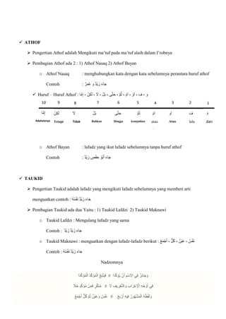  ATHOF
 Pengertian Athof adalah Mengikuti ma’tuf pada ma’tuf alaih dalam I’robnya
 Pembagian Athof ada 2 : 1) Athof Nasaq 2) Athof Bayan
o Athof Nasaq : menghubungkan kata dengan kata sebelumnya perantara huruf athof
Contoh : ‫ر‬‫ا‬‫م‬ُ‫ع‬ ‫ا‬‫و‬ ‫ْد‬‫ي‬ ‫زا‬ ‫ا‬‫ء‬‫ا‬‫ا‬‫ج‬
 Huruf – Huruf Athof : ‫ا‬ّ‫م‬ِ‫إ‬ ، ْ‫ن‬ِ‫ك‬‫ا‬‫ل‬ ، ‫ا‬
‫َل‬ ، ْ‫ل‬‫ا‬‫ب‬ ، ‫ى‬ّ‫ت‬‫ا‬‫ح‬ ، ّ‫م‬ُ‫ث‬ ، ْ‫م‬‫ا‬‫ا‬ ، ْ‫و‬‫ا‬‫ا‬ ، ‫ا‬
‫ف‬ ، ‫ا‬‫و‬
o Athof Bayan : lafadz yang ikut lafadz sebelumnya tanpa huruf athof
Contoh : ‫ْد‬‫ي‬ ‫زا‬ ٍ
‫ص‬ْ‫ف‬‫ا‬‫ح‬ ْ‫ُو‬‫ب‬‫ا‬‫أ‬ ‫ا‬‫ء‬‫ا‬‫ا‬‫ج‬
 TAUKID
 Pengertian Taukid adalah lafadz yang mengikuti lafadz sebelumnya yang memberi arti
menguatkan contoh : ُ‫ه‬ُ‫س‬ْ‫ف‬‫ا‬‫ن‬ ‫ْد‬‫ي‬ ‫زا‬ ‫ا‬‫ء‬‫ا‬‫ا‬‫ج‬
 Pembagian Taukid ada dua Yaitu : 1) Taukid Lafdzi 2) Taukid Maknawi
o Taukid Lafdzi : Mengulang lafadz yang sama
Contoh : ‫ْد‬‫ي‬ ‫زا‬ ‫ْد‬‫ي‬ ‫زا‬ ‫ا‬‫ء‬‫ا‬‫ا‬‫ج‬
o Taukid Maknawi : menguatkan dengan lafadz-lafadz berikut : ُ‫ع‬‫ا‬‫م‬ْ‫ج‬‫ا‬‫أ‬ ، ‫ل‬ُ‫ك‬ ، ‫ْن‬‫ي‬‫ا‬‫ع‬ ، ‫س‬ْ‫ف‬‫ا‬‫ن‬
Contoh : ُ‫ه‬ُ‫س‬ْ‫ف‬‫ا‬‫ن‬ ‫ْد‬‫ي‬ ‫زا‬ ‫ا‬‫ء‬‫ا‬‫ا‬‫ج‬
Nadzomnya
‫ا‬‫ا‬‫د‬ّ‫ك‬‫ا‬‫ُؤ‬‫ي‬ ْ‫ن‬‫ا‬‫أ‬ ِ‫ْم‬‫س‬ ِ
‫اَل‬ ‫ي‬ِ‫ف‬ ‫ز‬ِ‫ئ‬‫ا‬‫ا‬‫ج‬ ‫ا‬‫و‬
#
‫ا‬‫ا‬‫د‬ّ‫ك‬‫ا‬‫ؤ‬ُ‫م‬ْ‫ال‬ ُ‫د‬ِ‫ك‬‫ا‬‫ؤ‬ُ‫م‬ْ‫ال‬ ُ‫ع‬‫ا‬‫ب‬ْ‫ت‬‫ا‬‫ي‬‫ا‬‫ف‬
‫ا‬
‫َل‬ ِ‫يف‬ ِ
‫ر‬ْ‫ع‬ّ‫ت‬‫ال‬ ‫ا‬‫و‬ ِ‫ب‬‫ا‬‫ا‬‫ْر‬‫ع‬ِ ْ
‫اإل‬ ِ‫ه‬ُ‫ج‬ ْ‫و‬‫ا‬‫أ‬ ‫ي‬ِ‫ف‬
#
‫ا‬
‫اال‬‫خ‬ ٍ‫د‬ِ‫ك‬‫ا‬‫ؤ‬ُ‫م‬ ْ‫ن‬‫ا‬‫م‬‫ا‬‫ف‬ ٍ
‫ر‬ّ‫ك‬‫ا‬‫ن‬ُ‫م‬
ُ‫ع‬‫ا‬‫ب‬ ْ‫ر‬‫ا‬‫أ‬ ِ‫ه‬‫ي‬ِ‫ف‬ ُ‫ور‬ُ‫ه‬ْ‫ش‬‫ا‬‫م‬ْ‫ال‬ ُ‫ه‬ُ‫ظ‬ْ‫ف‬‫ا‬‫ل‬ ‫ا‬‫و‬
#
ُ‫ع‬‫ا‬‫م‬ْ‫ج‬‫ا‬‫أ‬ ‫ل‬ُ‫ك‬ ّ‫م‬ُ‫ث‬ ‫ْن‬‫ي‬‫ا‬‫ع‬ ‫ا‬‫و‬ ‫س‬ْ‫ف‬‫ا‬‫ن‬
1
2
3
4
5
6
7
9
10
‫ا‬‫و‬
dan
‫ا‬
‫ف‬
lalu
‫و‬‫ا‬‫ا‬
Atau
ْ‫م‬‫ا‬‫ا‬
atau
‫ا‬‫و‬
ّ‫م‬ُ‫ث‬
kemjudian
‫ى‬ّ‫ت‬‫ا‬‫ح‬
Hingga
ْ‫ل‬‫ا‬‫ب‬
Bahkan
‫ا‬
‫َل‬
Tidak
8
ْ‫ن‬ِ‫ك‬‫ا‬‫ل‬
Tetapi
‫ا‬ّ‫م‬ِ‫إ‬
Adakalanya
 