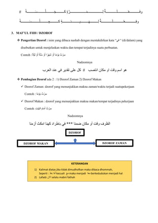 ‫كــــــ‬ ٍ‫ة‬ ّ‫ــــــــــــــــــر‬‫ا‬‫م‬‫ـــــــــــــــــ‬ِ‫ل‬ ‫ــــــــــــة‬‫ا‬‫ل‬‫ــــــــــــ‬ْ‫ع‬‫ـــــــــــ‬‫ا‬‫ف‬‫و‬
ْ‫ـــــــــة‬‫ا‬‫س‬‫ـــــــــ‬ْ‫ـــــــــل‬‫ا‬‫ج‬‫ـــ‬
#
‫ا‬‫س‬‫ـــــــــ‬ْ‫ـــــــــل‬ ِ‫كـــــــــج‬ ٍ‫ة‬‫ـــــــــيـــــــــئـــــــــ‬‫ا‬‫ه‬‫ـــــــــ‬ِ‫ل‬ ‫ــــــــــــة‬‫ا‬‫ل‬‫ــــــــــــ‬ْ‫ع‬‫ــــــــــــ‬ِ‫ف‬‫و‬
ْ‫ـــــــــة‬
3. MAF’UL FIIH / DZOROF
 Pengertian Dzorof : isim yang dibaca nashab dengan mentakdirkan kata “‫في‬ “ (di/dalam) yang
disebutkan untuk menjelaskan waktu dan tempat terjadinya suatu perbuatan.
Contoh : ‫ر‬ْ‫ه‬‫ا‬‫ش‬ ْ‫و‬‫ا‬‫أ‬ ‫ا‬‫م‬ ْ‫و‬‫ا‬‫ي‬ ُ‫ت‬ ْ‫ر‬ِ‫س‬
‫ا‬
‫ا‬‫أ‬
ْ‫و‬
ُ‫س‬
ّ‫ن‬
‫ة‬
‫ا‬‫أ‬
ْ‫و‬
‫ا‬‫ل‬
ْ‫ي‬
‫ال‬
Nadzomnya
‫العرب‬ ‫عند‬ ‫في‬ ‫تقدير‬ ‫على‬ ‫كل‬ ‫انتصب‬ ‫مكان‬ ‫او‬ ‫وقت‬ ‫اسم‬ ‫هو‬
 Pembagian Dzorof ada 2 : 1) Dzorof Zaman 2) Dzorof Makan
 Dzorof Zaman: dzorof yang menunjukkan makna zaman/waktu terjadi suatupekerjaan
Contoh : ‫ا‬‫م‬ ْ‫و‬‫ا‬‫ي‬ ُ‫ت‬ ْ‫ر‬ِ‫س‬
 Dzorof Makan : dzorof yang menunjukkan makna makan/tempat terjadinya pekerjaan
Contoh : ْ‫ي‬‫ا‬‫ب‬‫ال‬ ‫ا‬‫ام‬‫ا‬‫م‬‫ا‬‫أ‬ ُ‫ت‬ ْ‫ر‬ِ‫س‬
ِ‫ت‬
Nadzomnya
‫أزمنا‬ ‫امكث‬ ‫كهنا‬ ‫باطراد‬ ‫في‬ *** ‫ضمنا‬ ‫مكان‬ ‫أو‬ ‫وقت‬ ‫الظرف‬
KETERANGAN
1) Kalimat diatas jika tidak dimudhofkan maka dibaca dhommah,
Seperti : ُ‫د‬ْ‫ع‬َ‫ب‬ ‫ا‬َّ‫م‬َ‫أ‬ kecuali َ‫ع‬َ‫م‬ maka menjadi ‫ا‬ً‫ع‬َ‫م‬ berkedudukan menjadi hal
2) Lafadz ‫اَلن‬ selalu mabni fathah
DZOROF
DZOROF ZAMAN
DZOROF MAKAN
 