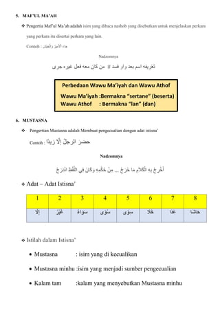 5. MAF’UL MA’AH
 Pengertia Maf’ul Ma’ah adalah isim yang dibaca nashob yang disebutkan untuk menjelaskan perkara
yang perkara itu disertai perkara yang lain.
Contoh : ‫ا‬
‫ْش‬‫ي‬‫ا‬‫ج‬ْ‫ال‬ ‫ا‬‫و‬ ُ‫ير‬ِ‫م‬‫ا‬ ْ
‫ْل‬‫ا‬‫ا‬ ‫ا‬‫ء‬‫ا‬‫ا‬‫ج‬
Nadzomnya
‫فسد‬ ‫واو‬ ‫بعد‬ ‫اسم‬ ‫ريفه‬ْ‫ع‬‫ا‬‫ت‬
#
‫جرى‬ ‫غيره‬ ‫فعل‬ ‫معه‬ ‫كان‬ ‫من‬
6. MUSTASNA
 Pengertian Mustasna adalah Membuat pengecualian dengan adat istisna’
Contoh : ‫ا‬‫زيد‬ ّ
‫إَل‬ ُ‫ل‬‫الرج‬ ‫ا‬‫حضر‬
Nadzomnya
ْ‫ج‬‫ا‬‫ر‬‫ا‬‫د‬ْ‫ن‬‫ا‬ ِ‫ظ‬ْ‫ف‬ّ‫الل‬ ‫ي‬ِ‫ف‬ ‫انا‬‫ا‬‫ك‬ ‫ا‬‫و‬ ِ‫ه‬ِ‫م‬ْ‫ك‬ُ‫ح‬ ْ‫ن‬ِ‫م‬ ... ْ‫ج‬‫ا‬‫ار‬‫خ‬ ‫ا‬‫ا‬‫م‬ ِ‫م‬‫ا‬‫ال‬‫ا‬‫ك‬ْ‫ال‬ ِ‫ه‬ِ‫ب‬ ْ‫ج‬ ِ
‫ر‬ْ‫خ‬‫ا‬‫أ‬
 Adat – Adat Istisna’
1 2 3 4 5 6 7 8
َّ
‫ِل‬ِ‫إ‬ ُ‫ر‬ْ‫ي‬َ‫غ‬ ٌ‫ء‬‫ا‬َ‫و‬َ‫س‬ ‫ى‬ً‫و‬ُ‫س‬ ‫ى‬ً‫و‬ِ‫س‬ َ
‫َل‬َ‫خ‬ ‫َا‬‫د‬َ‫ع‬ ‫َا‬‫ش‬‫ا‬َ‫ح‬
 Istilah dalam Istisna’
 Mustasna : isim yang di kecualikan
 Mustasna minhu :isim yang menjadi sumber pengecualian
 Kalam tam :kalam yang menyebutkan Mustasna minhu
Perbedaan Wawu Ma’iyah dan Wawu Athof
Wawu Ma’iyah :Bermakna “sertane” (beserta)
Wawu Athof : Bermakna “lan” (dan)
 