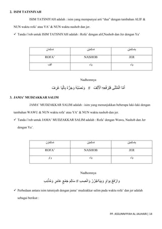 PP. ASSUNNIYYAH AL JAUHARI| 14
2. ISIM TATSNIYAH
ISIM TATSNIYAH adalah : isim yang mempunyai arti “dua” dengan tambahan ALIF &
NUN waktu rofa’ atau YA’ & NUN waktu nashob dan jer.
 Tanda i’rob untuk ISIM TATSNIYAH adalah : Rofa’ dengan alif,Nashob dan Jer dengan Ya’
ِ‫ان‬َ‫م‬ِ‫ل‬ْ‫س‬ُ‫م‬ ِ‫ْن‬‫ي‬َ‫م‬ِ‫ل‬ْ‫س‬ُ‫م‬ ِ‫ْن‬‫ي‬َ‫م‬ِ‫ل‬ْ‫س‬ُ‫م‬ِ‫ب‬
ROFA’ NASHOB JER
‫الف‬ ‫ياء‬ ‫ياء‬
Nadhomnya
ْ
‫ف‬ ِ
‫ر‬ُ‫ع‬ ‫ا‬َ‫ي‬ْ‫ال‬ِ‫ب‬ ُ‫ه‬ُّ‫ر‬َ‫ج‬ َ‫و‬ ُ‫ه‬ُ‫ب‬ْ‫ص‬َ‫ن‬ َ‫و‬ # ْ
‫ف‬ِ‫ل‬َ ْ
‫اْل‬ ِ‫ه‬ِ‫ع‬ْ‫ف‬ َ‫ر‬ِ‫ل‬َ‫ف‬ ‫ى‬ّ‫ن‬َ‫ث‬ُ‫م‬ْ‫ال‬ ‫ا‬ّ‫م‬َ‫أ‬
3. JAMA’ MUDZAKKAR SALIM
JAMA’ MUDZAKKAR SALIM adalah : isim yang menunjukkan beberapa laki-laki dengan
tambahan WAWU & NUN waktu rofa’ atau YA’ & NUN waktu nashob dan jer.
 Tanda i’rob untuk JAMA’ MUDZAKKAR SALIM adalah : Rofa’ dengan Wawu, Nashob dan Jer
dengan Ya’.
َ‫ن‬ ْ‫و‬ُ‫م‬ِ‫ل‬ْ‫س‬ُ‫م‬ َ‫ْن‬‫ي‬ِ‫م‬ِ‫ل‬ْ‫س‬ُ‫م‬ َ‫ْن‬‫ي‬ِ‫م‬ِ‫ل‬ْ‫س‬ُ‫م‬ِ‫ب‬
ROFA’ NASHOB JER
‫واو‬ ‫ياء‬ ‫ياء‬
Nadhomnya
ِ‫ب‬ ِ
‫ص‬ْ‫ن‬‫ا‬ َ‫و‬ ْ‫ر‬ُ‫ر‬ْ‫ااج‬َ‫ي‬ِ‫ب‬ َ‫و‬ ٍ‫و‬‫ا‬ َ‫و‬ِ‫ب‬ ْ‫ع‬َ‫ف‬ ْ‫وار‬
#
ِ‫ب‬ِ‫ن‬ْ‫ذ‬ُ‫م‬ َ‫و‬ ٍ
‫ر‬ِ‫ام‬َ‫ع‬ ٍ‫ع‬ْ‫م‬َ‫ج‬ َ‫م‬ِ‫ل‬‫ا‬َ‫س‬
 Perbedaan antara isim tatsniyah dengan jama’ mudzakkar salim pada waktu rofa’ dan jer adalah
sebagai berikut :
 