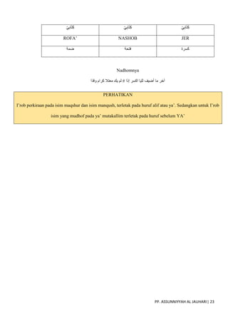 PP. ASSUNNIYYAH AL JAUHARI| 23
ْ‫ي‬ِ‫ب‬‫َا‬‫ت‬ِ‫ك‬ ْ‫ي‬ِ‫ب‬‫َا‬‫ت‬ِ‫ك‬ ْ‫ي‬ِ‫ب‬‫َا‬‫ت‬ِ‫ك‬
ROFA’ NASHOB JER
‫ضمة‬ ‫فتحة‬ ‫كسرة‬
Nadhomnya
‫وقذا‬ ‫كرام‬ ‫معتال‬ ‫يك‬ ‫لم‬ # ‫إذا‬ ‫اكسر‬ ‫لليا‬ ‫أضيف‬ ‫ما‬ ‫آخر‬
PERHATIKAN
I’rob perkiraan pada isim maqshur dan isim manqush, terletak pada huruf alif atau ya’. Sedangkan untuk I’rob
isim yang mudhof pada ya’ mutakallim terletak pada huruf sebelum YA’
 